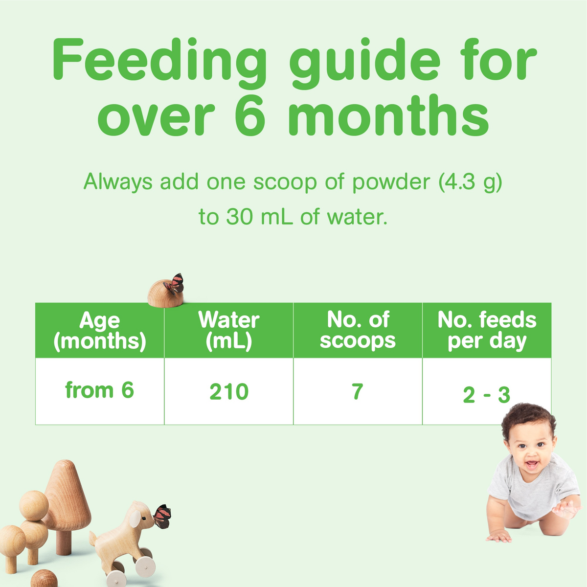 Capricare Infant Formula 2