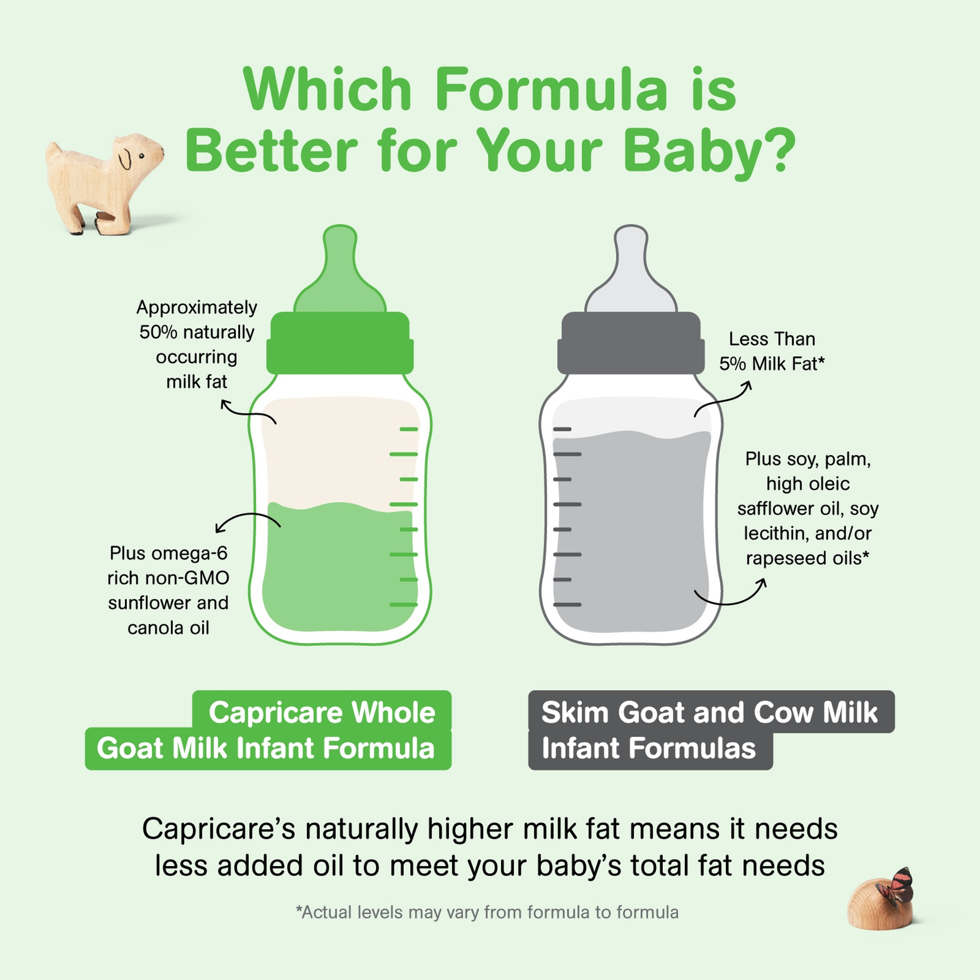 Capricare Infant Formula Stage 1